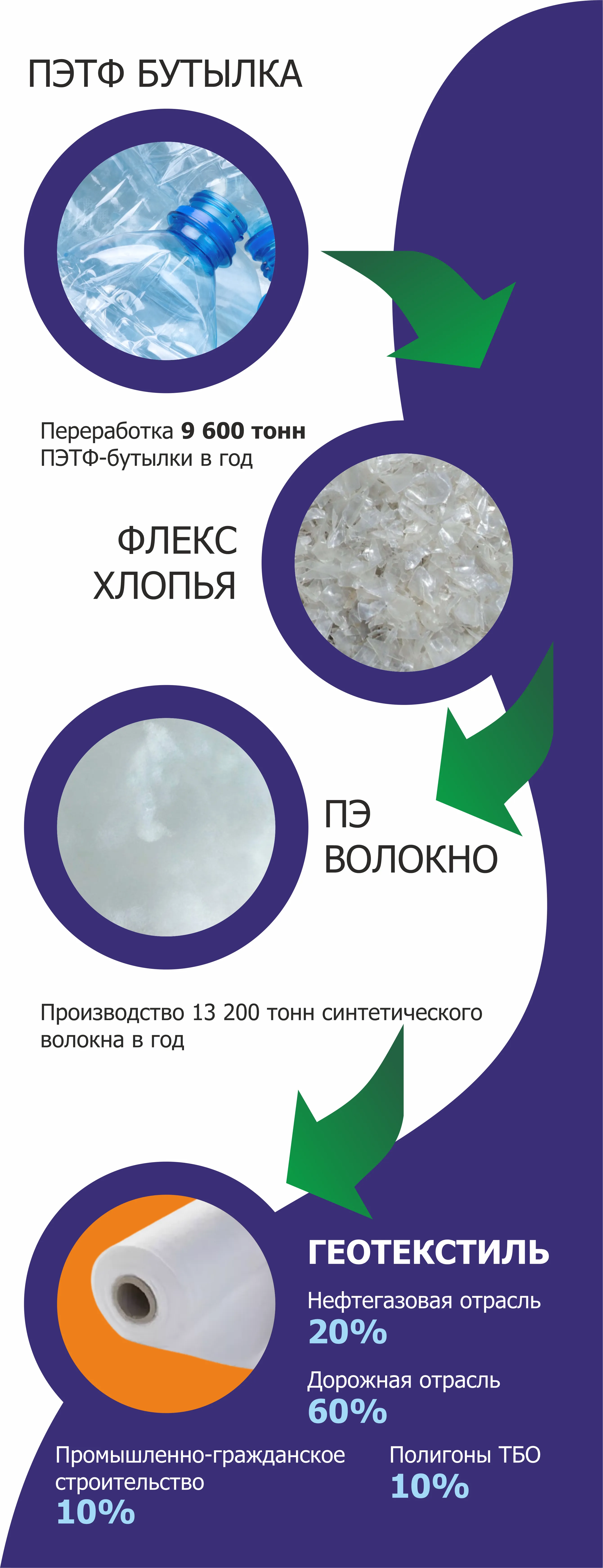 Информационный баннер геотекстиль дорнит